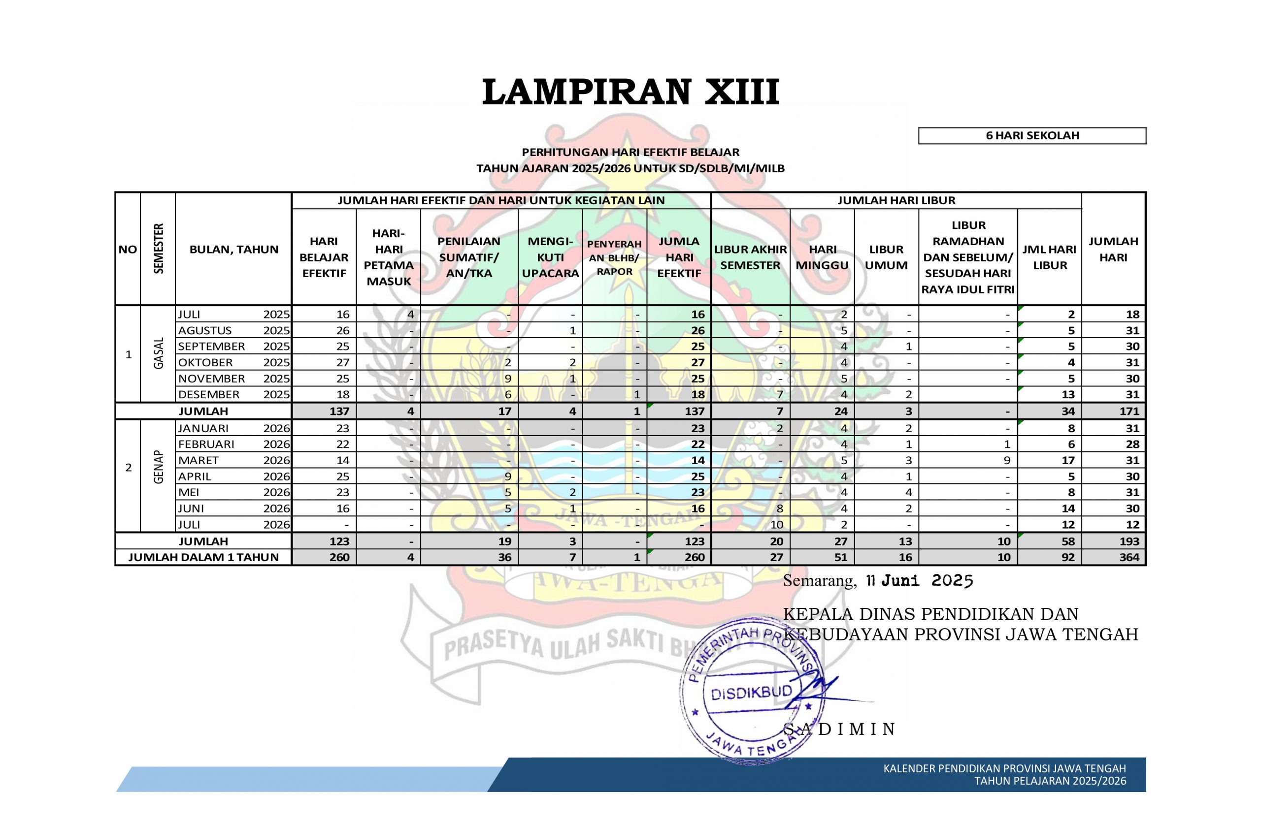 Hari Efektif Belajar SD/SDLB/MI Tahun Ajaran 2025/2026 di Jateng untuk 6 Hari Sekolah Hari Efektif Belajar SD/SDLB/MI Tahun Ajaran 2025/2026 di Jateng untuk 6 Hari Sekolah