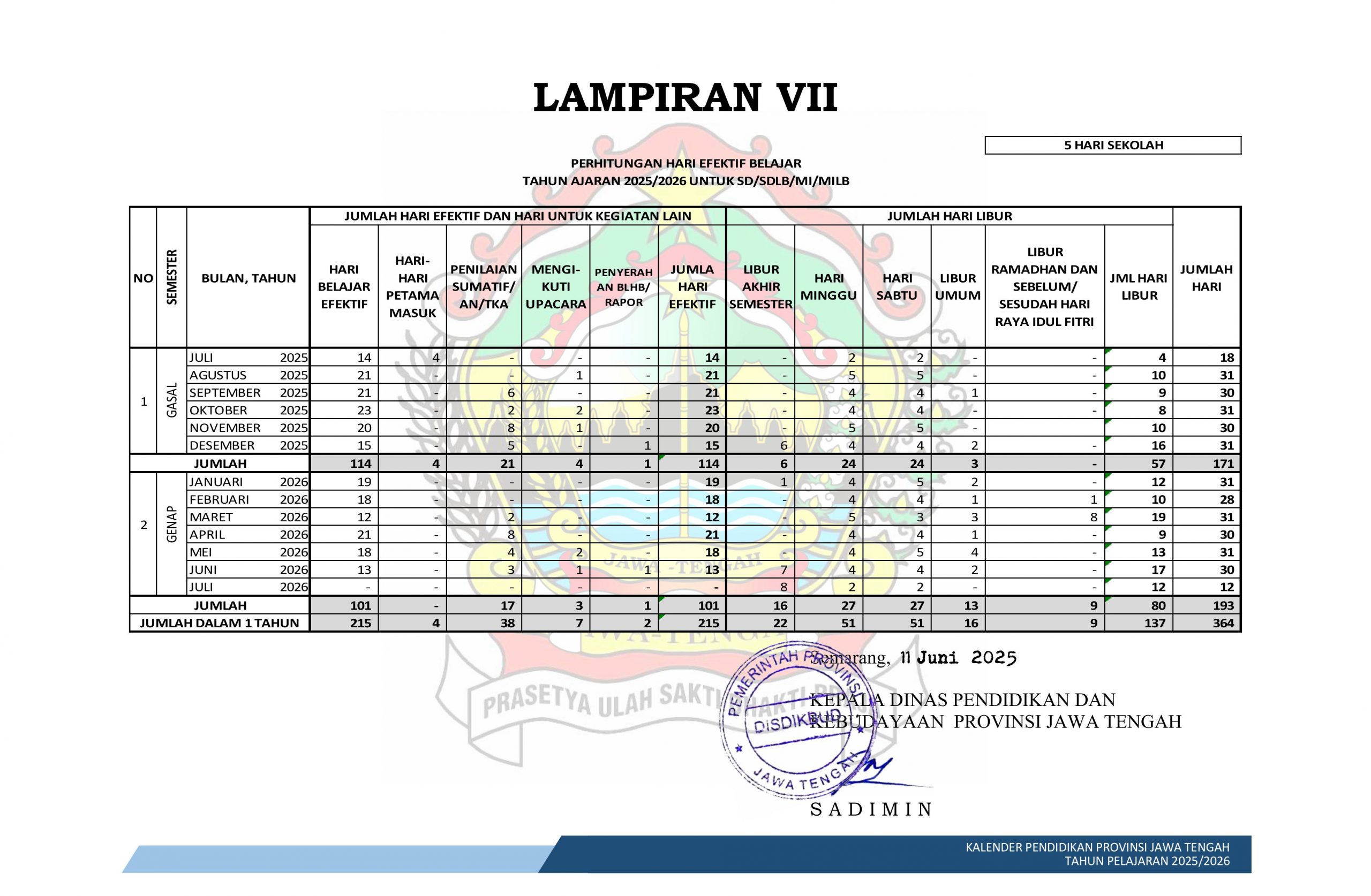 Perhitungan Hari Efektif Belajar SD/SDLB/MI/MILB 2025/2026 Jateng Lengkap ( 5 Hari Sekolah )