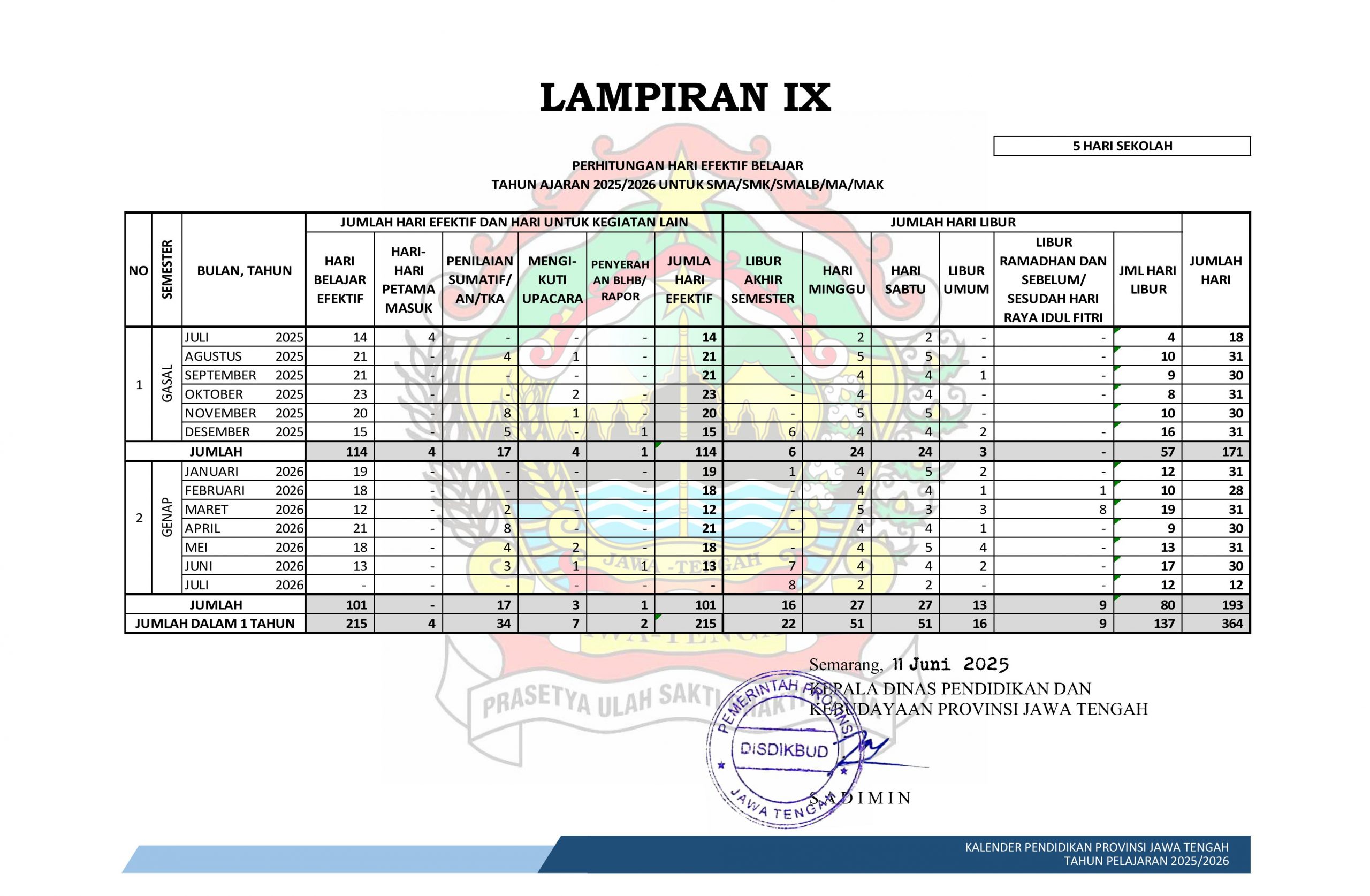 Perhitungan Hari Efektif Belajar SMA/SMK/SMALB/MA/MAK 2025/2026 Perhitungan Hari Efektif Belajar SMA/SMK/SMALB/MA/MAK 2025/2026