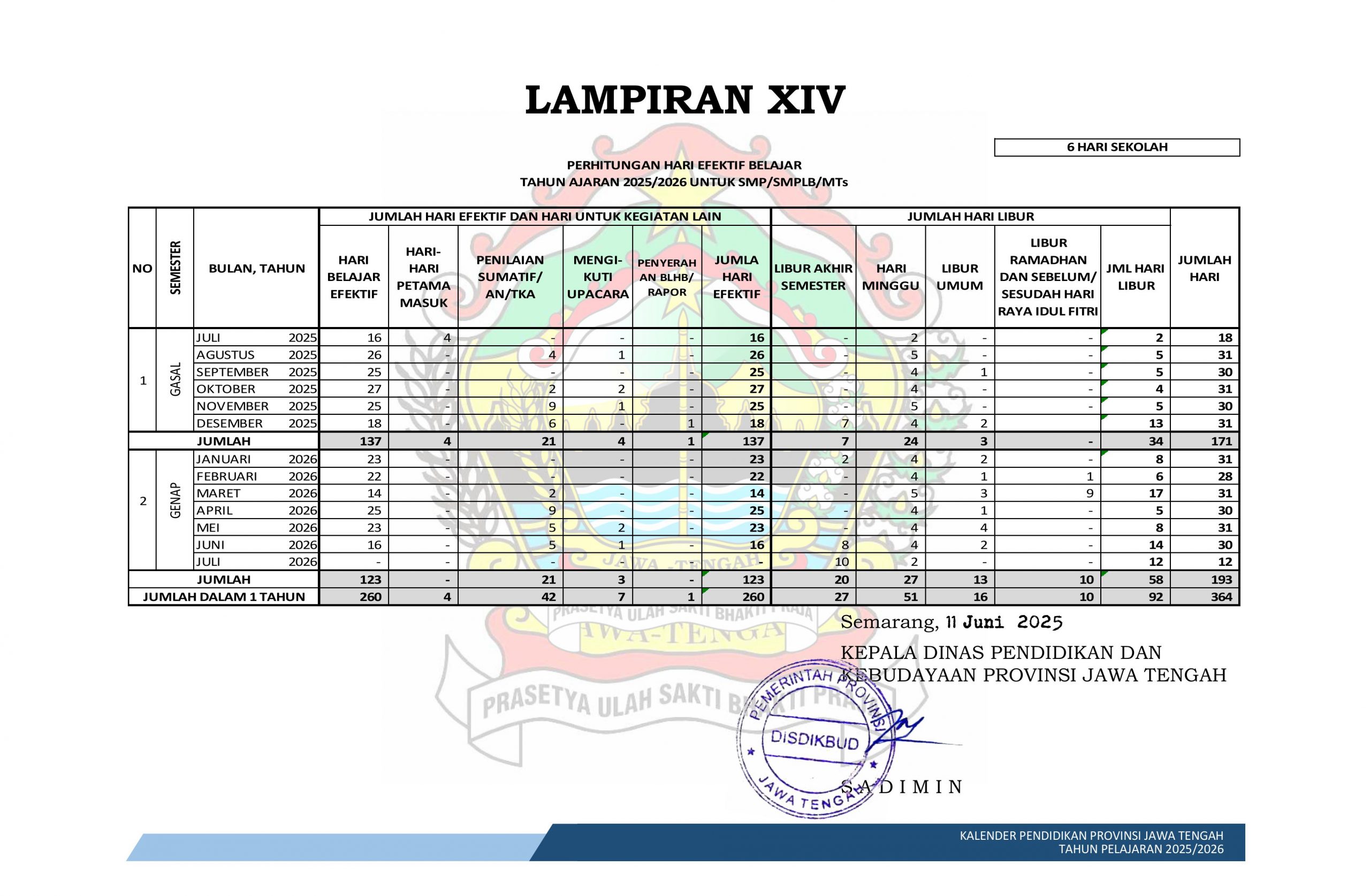 Perhitungan Hari Efektif Belajar SMP/SMPLB/MTs Tahun Ajaran 2025/2026 (6 Hari Sekolah) Perhitungan Hari Efektif Belajar SMP/SMPLB/MTs Tahun Ajaran 2025/2026 (6 Hari Sekolah)