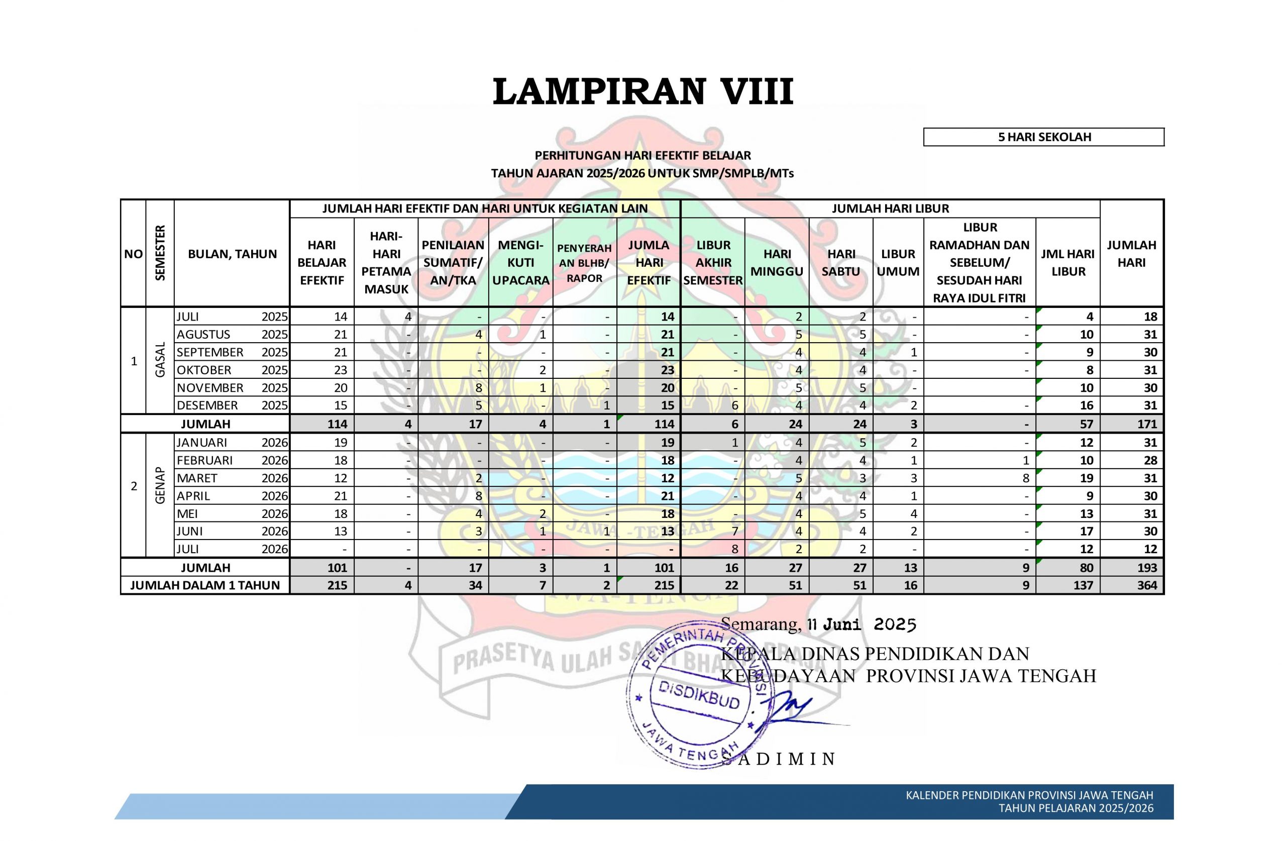 Rincian Perhitungan Hari Efektif Belajar 2025/2026 SMP/MTs (5 Hari Sekolah)