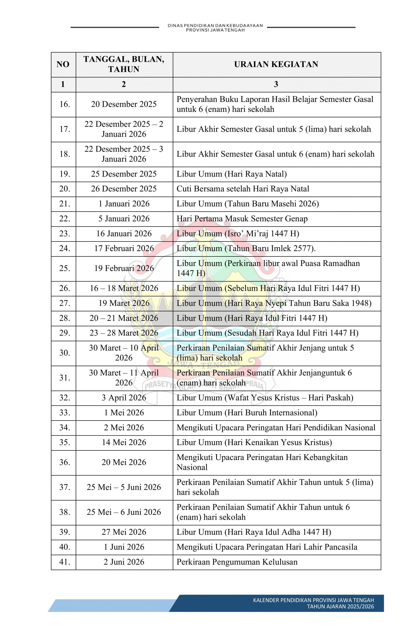 uraian Kalender Pendidikan 2025/2026 SD/MI Jateng