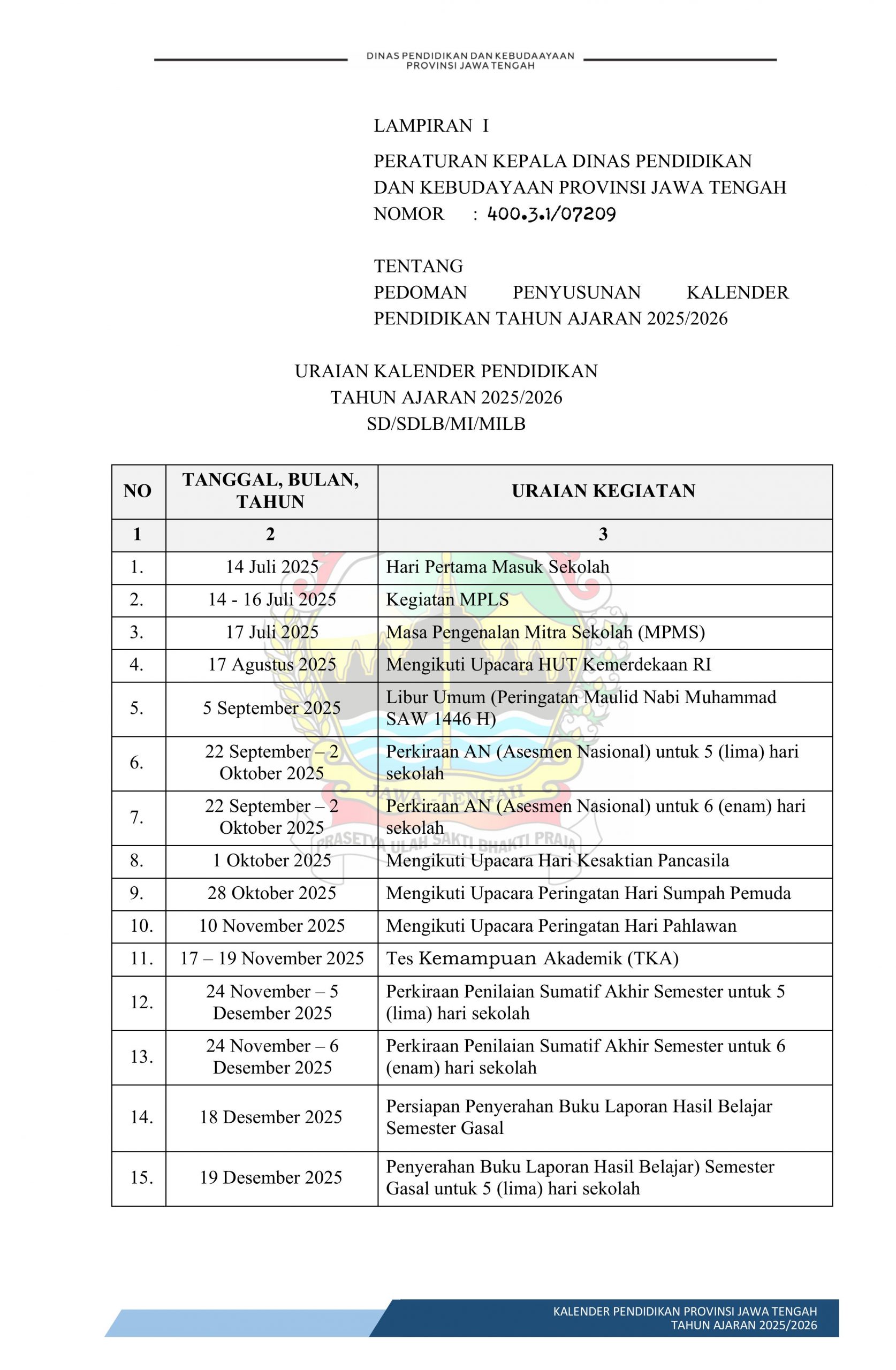 uraian Kalender Pendidikan 2025/2026 SD/MI Jateng uraian Kalender Pendidikan 2025/2026 SD/MI Jateng