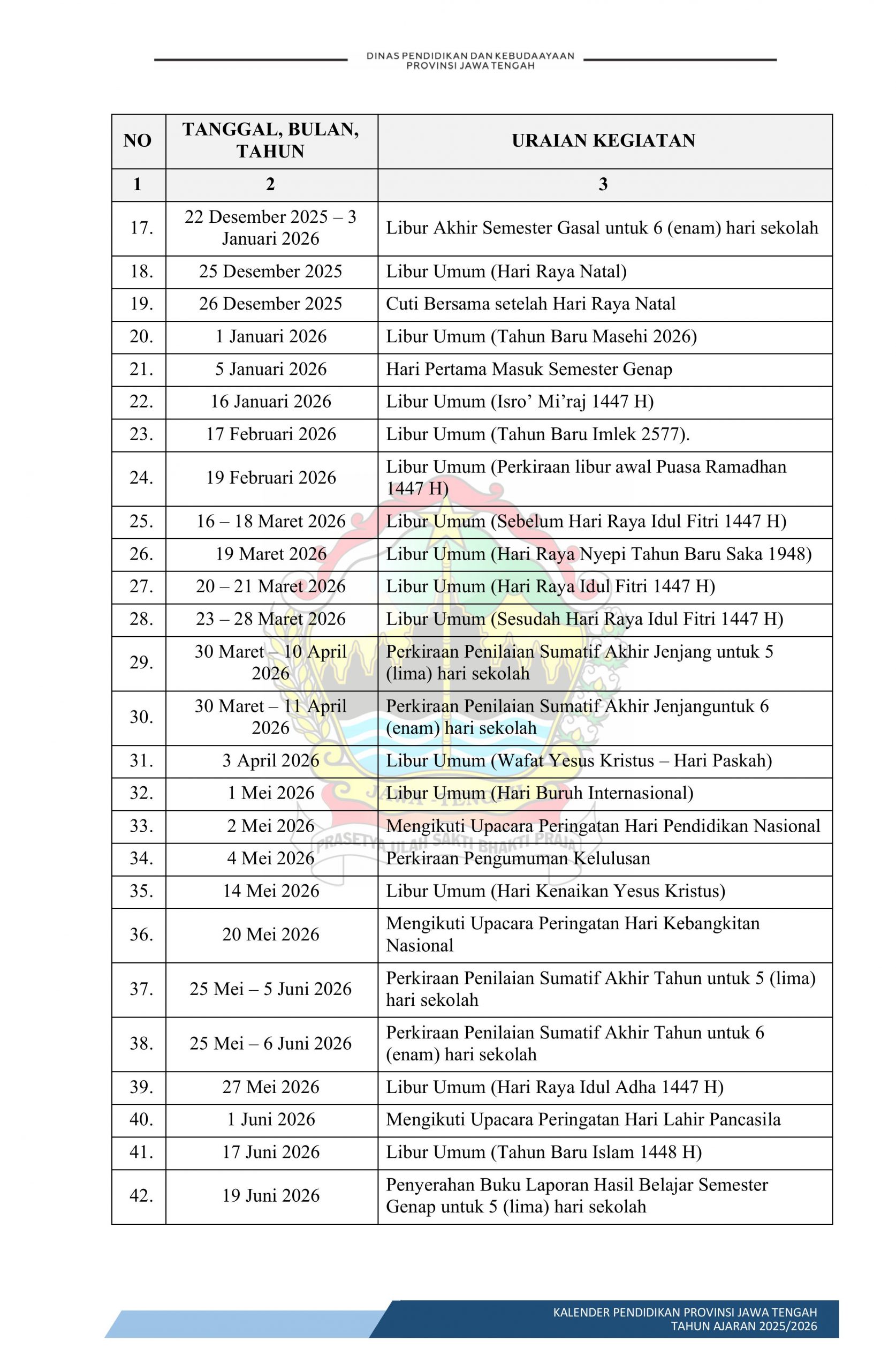 URAIAN KALENDER PENDIDIKAN TAHUN AJARAN 2025_2026 SMA_SMALB_MA_SMK (2) URAIAN KALENDER PENDIDIKAN TAHUN AJARAN 2025_2026 SMA_SMALB_MA_SMK