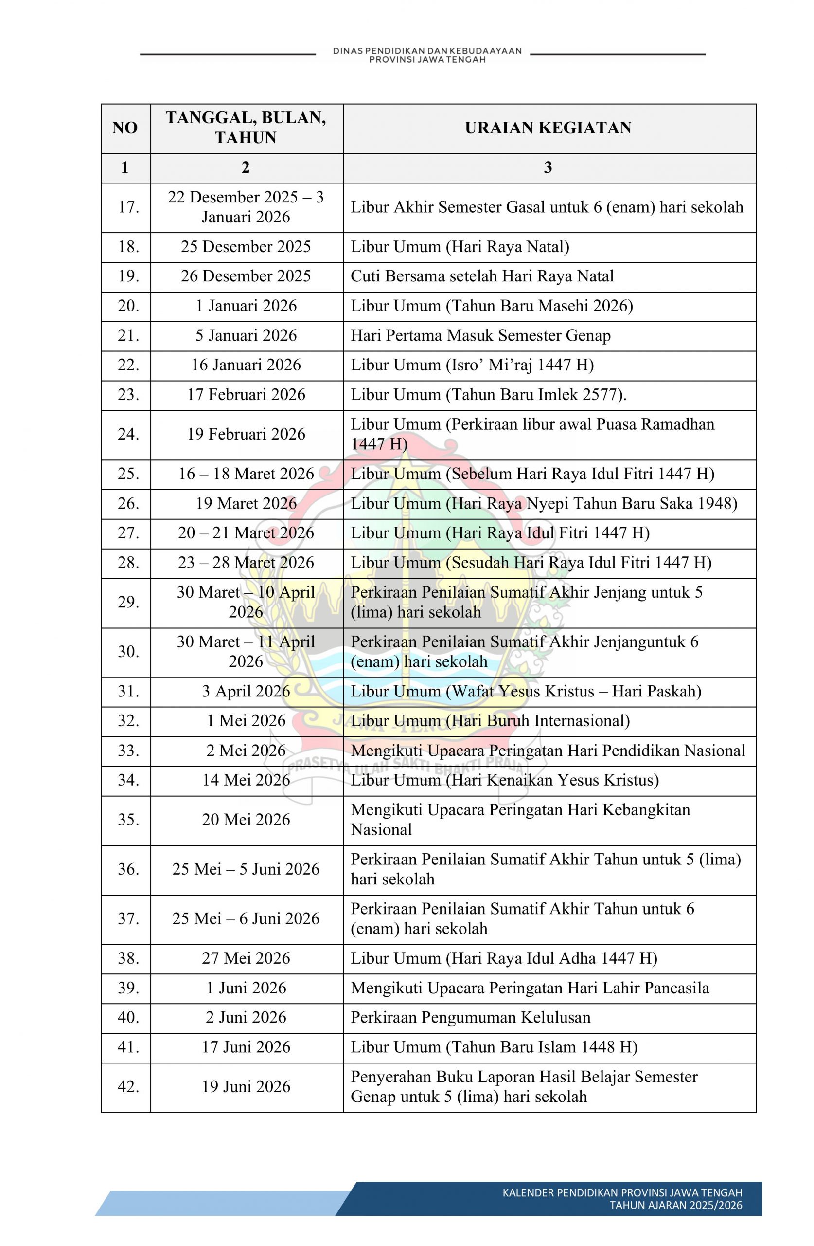 Kalender Pendidikan SMP/MTs Jateng Tahun Ajaran 2025/2026